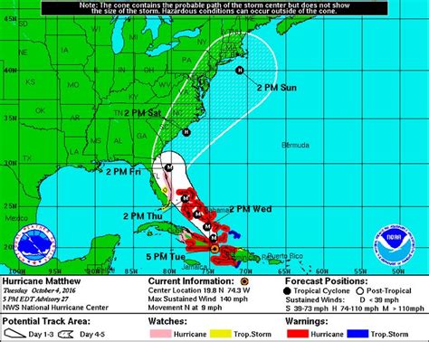 national hurricane center model tracks